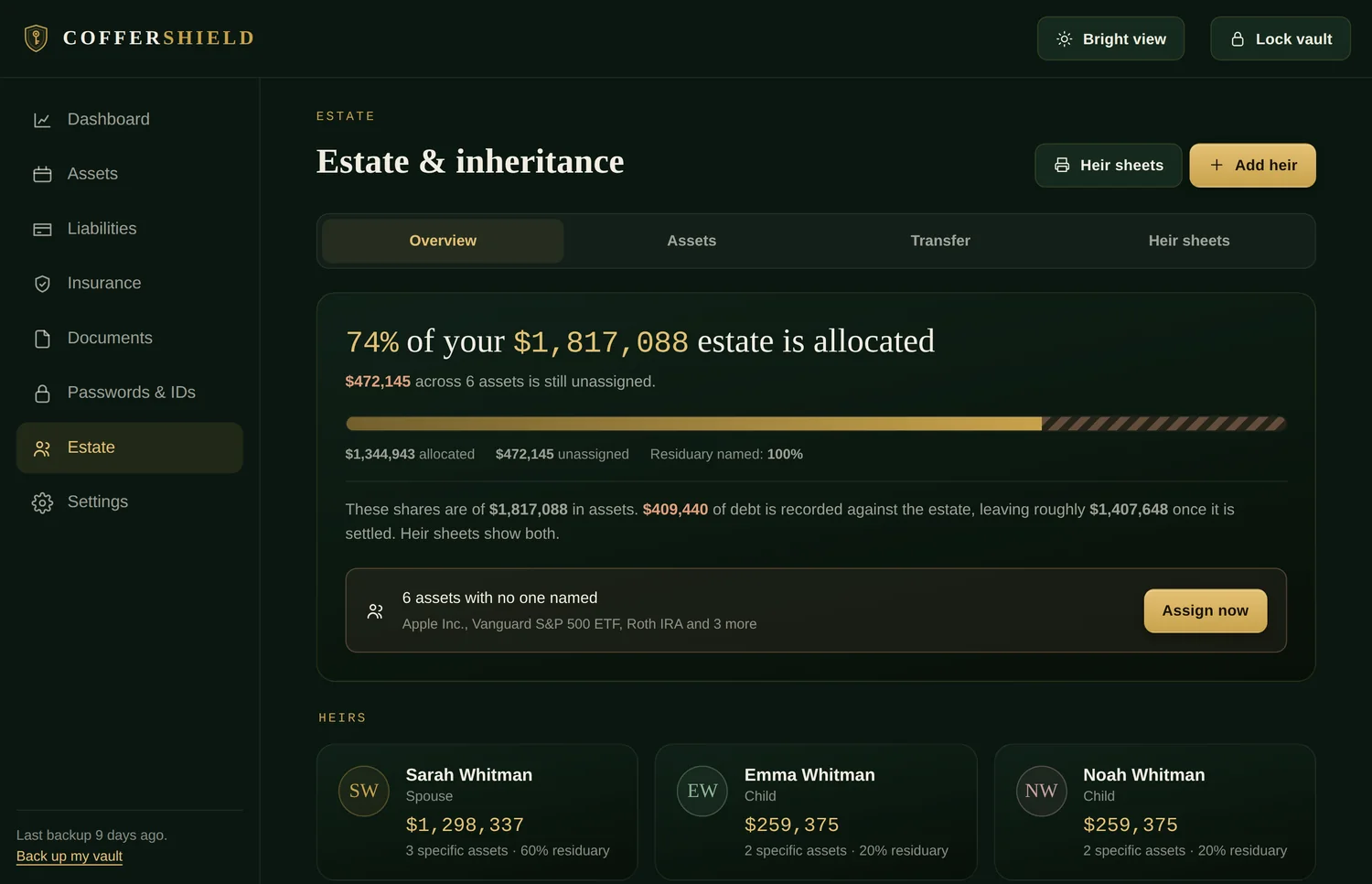 The Estate screen showing 74% of the estate allocated and six assets with no one named yet